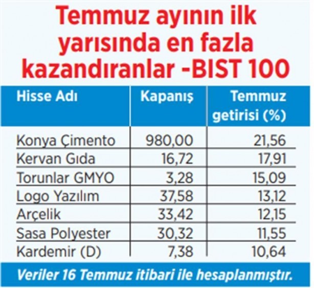 Foto - 7 ayda büyük artış! Altın fiyatları…