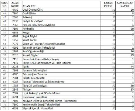 Foto - 750 öğretmen ataması başvuruları ne zaman başlıyor?