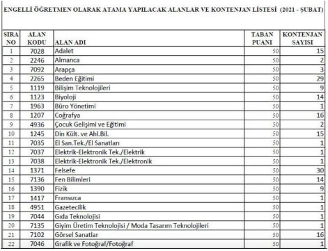 Foto - 750 öğretmen ataması başvuruları ne zaman başlıyor?