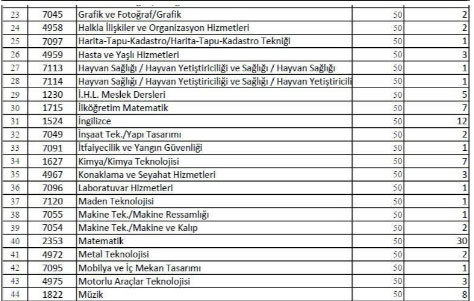 Foto - 750 öğretmen ataması başvuruları ne zaman başlıyor?