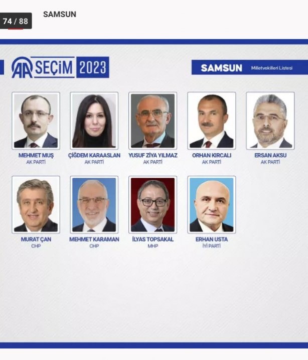 Foto - 81 ilde kesin olmayan sonuçlara 28. Dönem Milletvekilleri!