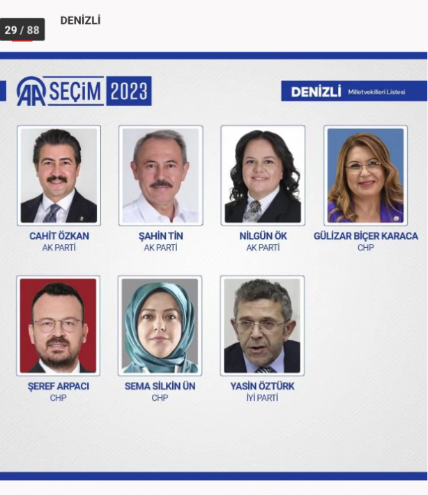Foto - 81 ilde kesin olmayan sonuçlara 28. Dönem Milletvekilleri!