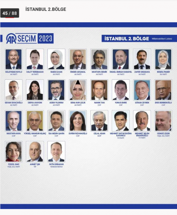 Foto - 81 ilde kesin olmayan sonuçlara 28. Dönem Milletvekilleri!
