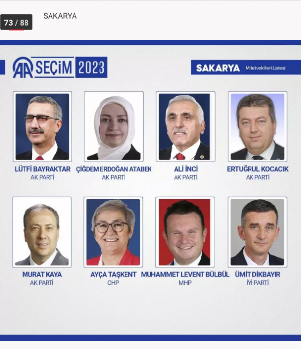 Foto - 81 ilde kesin olmayan sonuçlara 28. Dönem Milletvekilleri!