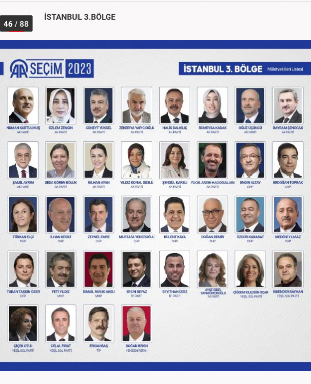 Foto - 81 ilde kesin olmayan sonuçlara 28. Dönem Milletvekilleri!
