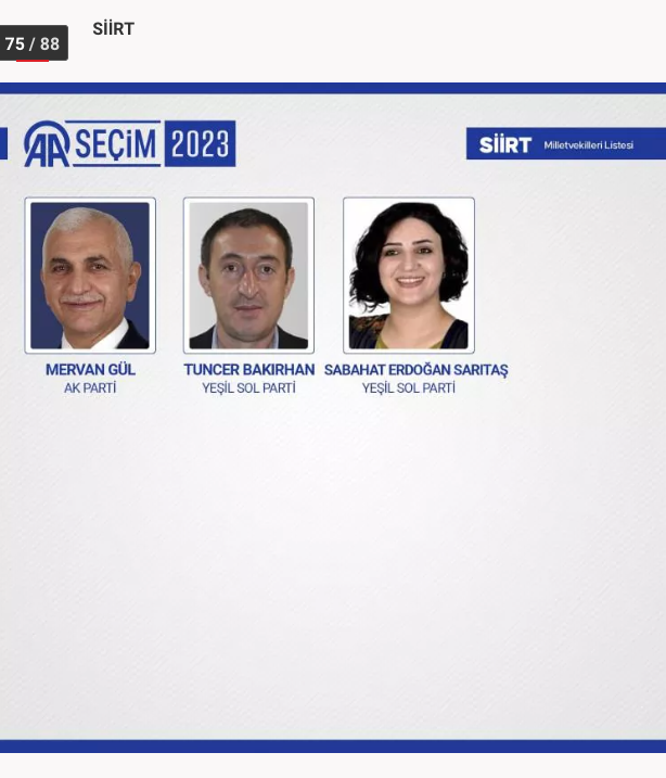 Foto - 81 ilde kesin olmayan sonuçlara 28. Dönem Milletvekilleri!
