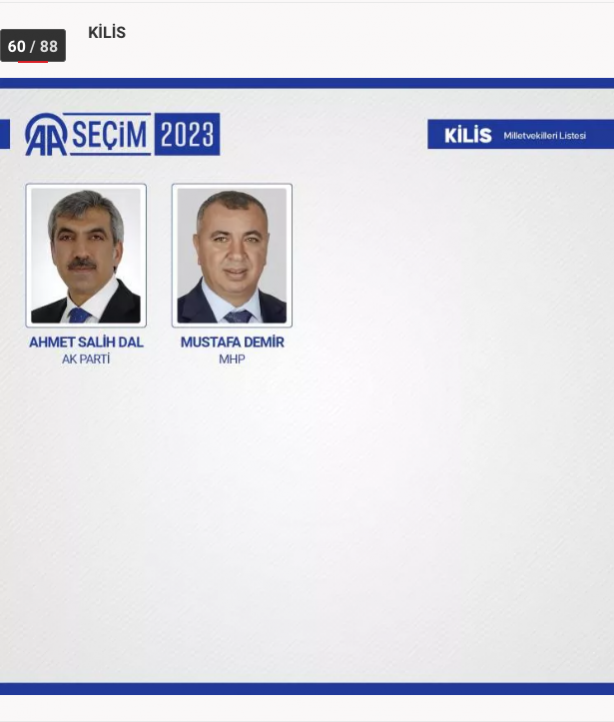 Foto - 81 ilde kesin olmayan sonuçlara 28. Dönem Milletvekilleri!