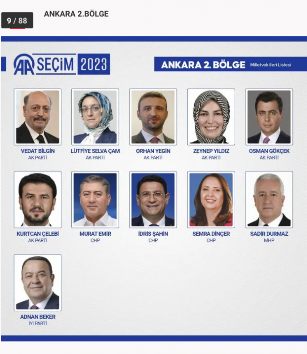 Foto - 81 ilde kesin olmayan sonuçlara 28. Dönem Milletvekilleri!