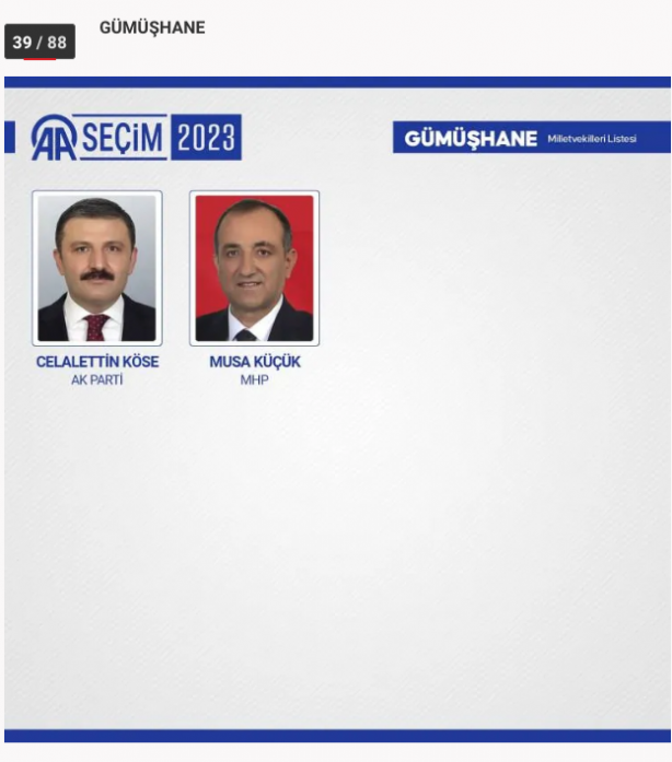 Foto - 81 ilde kesin olmayan sonuçlara 28. Dönem Milletvekilleri!