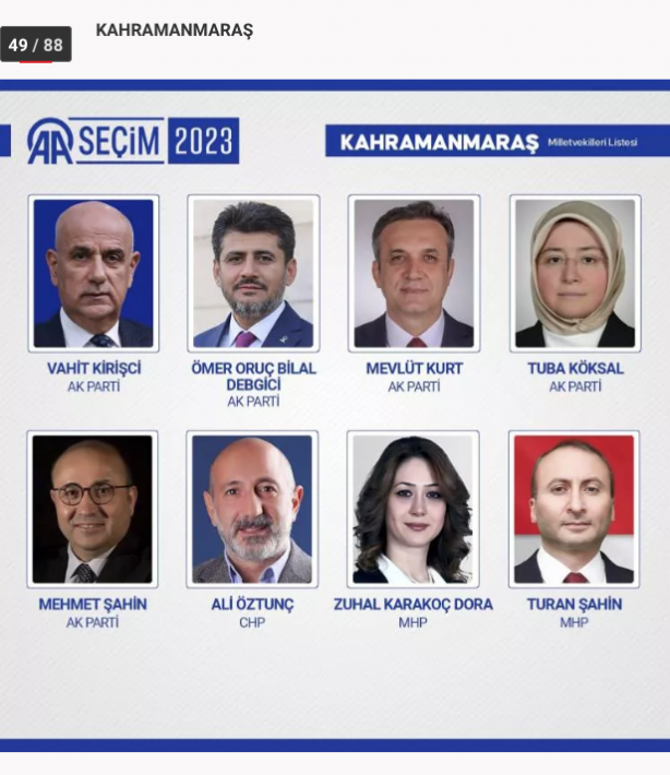 Foto - 81 ilde kesin olmayan sonuçlara 28. Dönem Milletvekilleri!