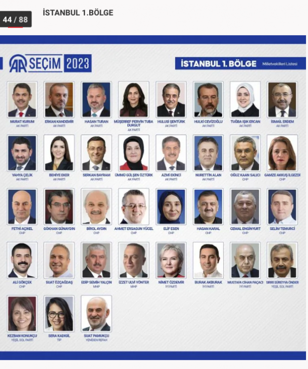 Foto - 81 ilde kesin olmayan sonuçlara 28. Dönem Milletvekilleri!