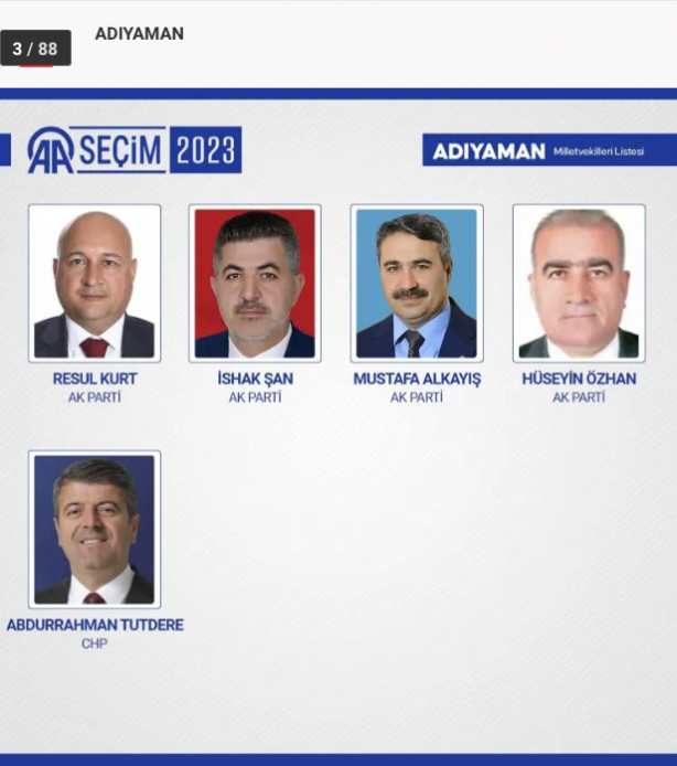 Foto - 81 ilde kesin olmayan sonuçlara 28. Dönem Milletvekilleri!