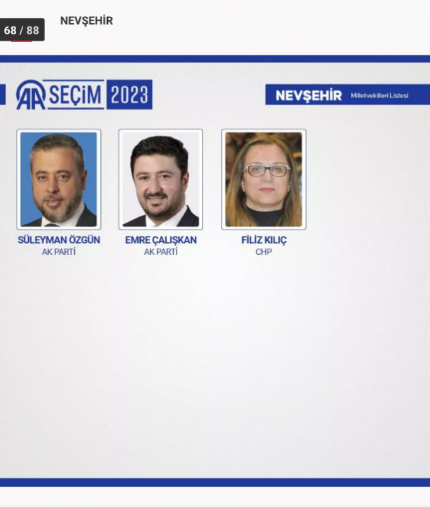 Foto - 81 ilde kesin olmayan sonuçlara 28. Dönem Milletvekilleri!