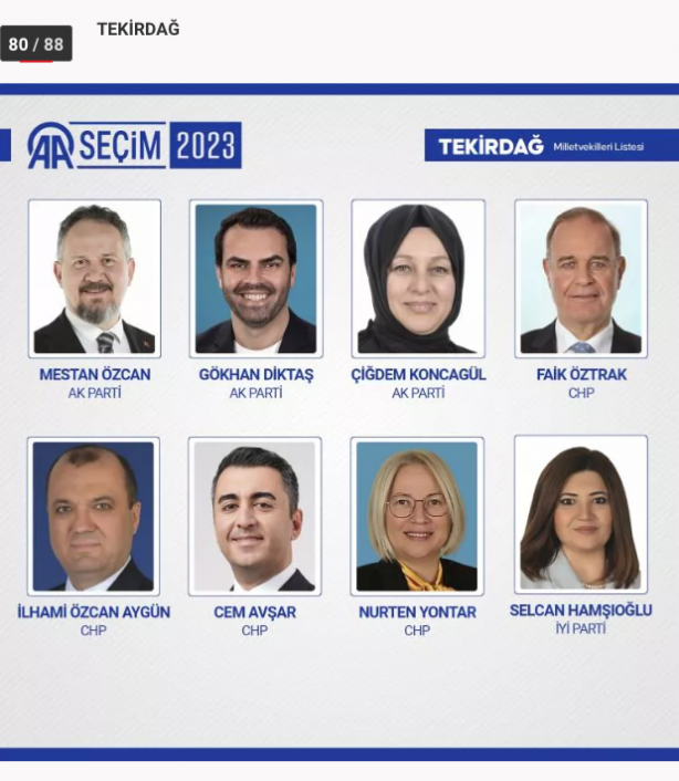 Foto - 81 ilde kesin olmayan sonuçlara 28. Dönem Milletvekilleri!