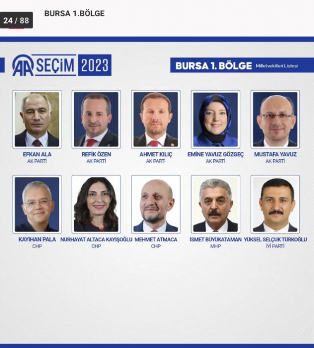 Foto - 81 ilde kesin olmayan sonuçlara 28. Dönem Milletvekilleri!
