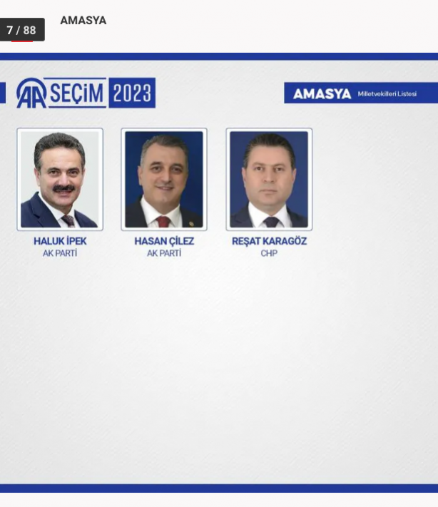 Foto - 81 ilde kesin olmayan sonuçlara 28. Dönem Milletvekilleri!