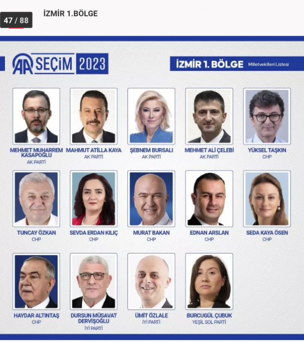 Foto - 81 ilde kesin olmayan sonuçlara 28. Dönem Milletvekilleri!