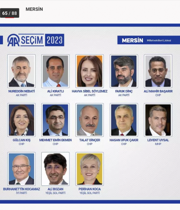 Foto - 81 ilde kesin olmayan sonuçlara 28. Dönem Milletvekilleri!