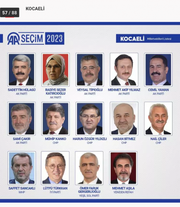 Foto - 81 ilde kesin olmayan sonuçlara 28. Dönem Milletvekilleri!