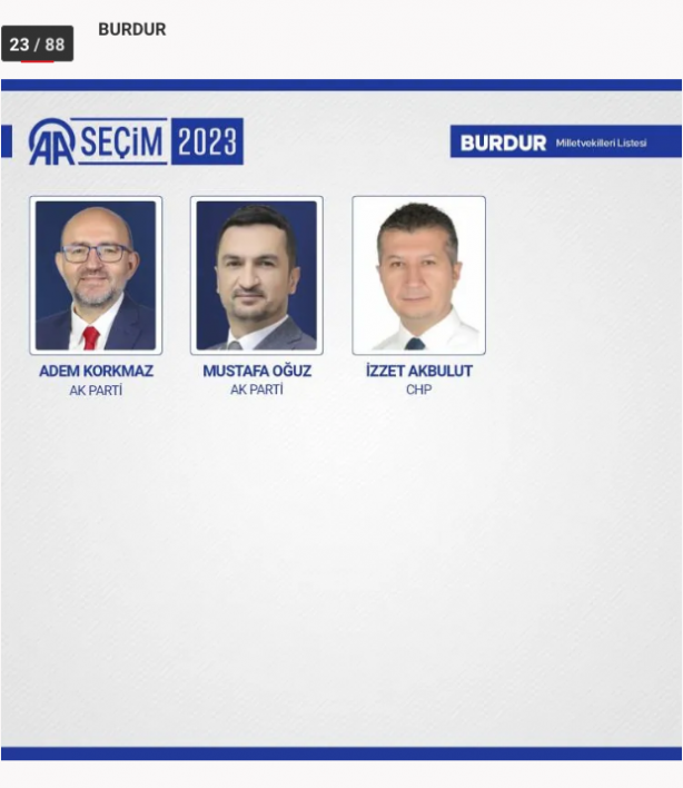 Foto - 81 ilde kesin olmayan sonuçlara 28. Dönem Milletvekilleri!