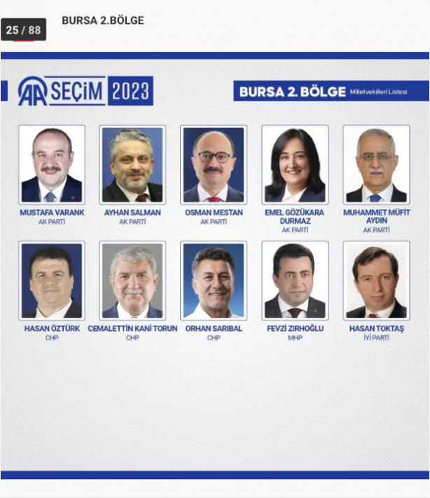 Foto - 81 ilde kesin olmayan sonuçlara 28. Dönem Milletvekilleri!