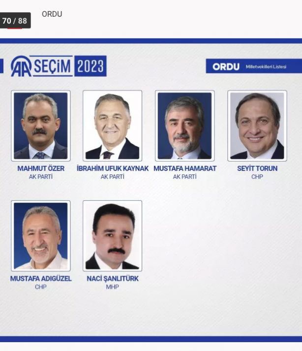 Foto - 81 ilde kesin olmayan sonuçlara 28. Dönem Milletvekilleri!