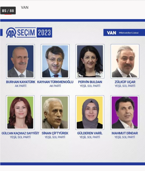 Foto - 81 ilde kesin olmayan sonuçlara 28. Dönem Milletvekilleri!