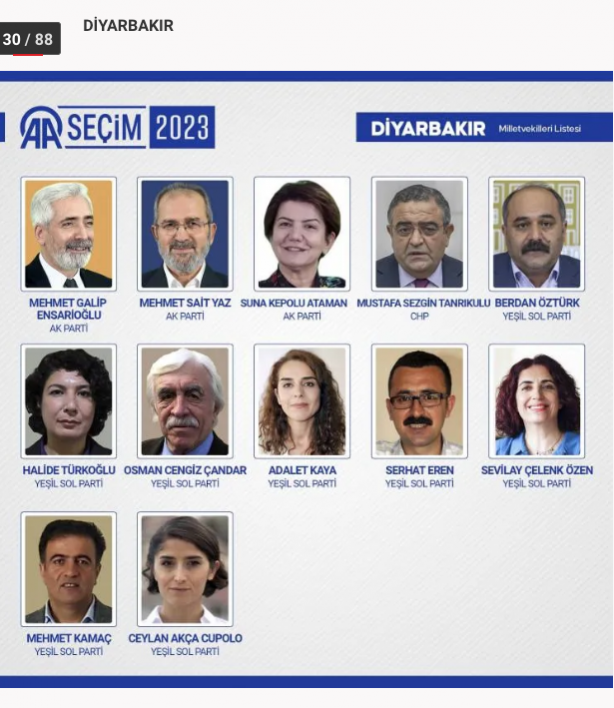 Foto - 81 ilde kesin olmayan sonuçlara 28. Dönem Milletvekilleri!