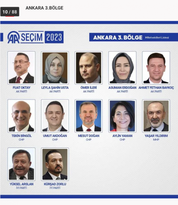Foto - 81 ilde kesin olmayan sonuçlara 28. Dönem Milletvekilleri!