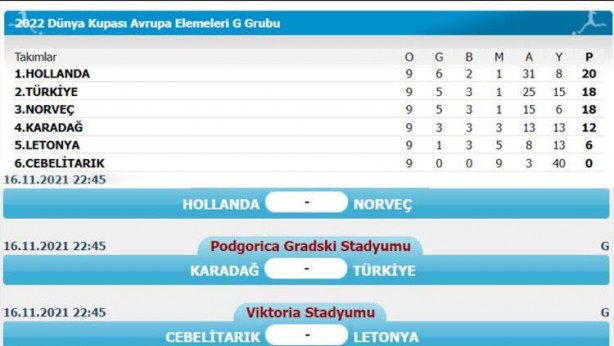 Foto - A Milli Takım hayati bir maça çıkıyor! İşte son ihtimaller