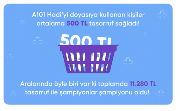 Foto - A101 Hadi uygulaması sunduğu bütçe dostu fırsatlarla kullanıcıların ilgi odağı oldu!