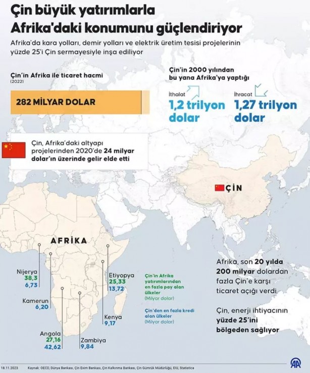 Foto - ABD, çekiliyor Çin yerleşiyor! Koca kıtanın değerli madenlerini ele geçirdi
