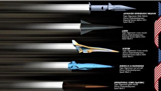 Foto - ABD hipersonik füze yarışında döküldü! İnsan kaynağı bile bulamıyor