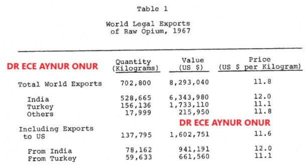Foto - ABD Türk tarımını bitirdi! CIA belgelerinde ortaya çıktı, Türkiye ayağa kalkacak