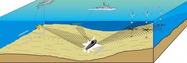 Foto - ABD ve Yunanistan işte şimdi yandı! Türkiye eşi benzeri olmayan Multi-Statik Sonar sistemini üretti