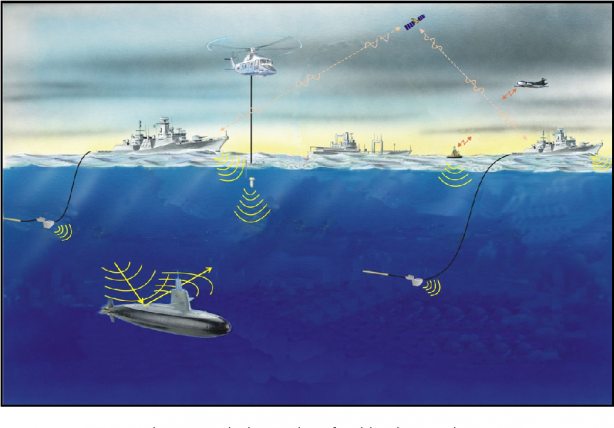 Foto - ABD ve Yunanistan işte şimdi yandı! Türkiye eşi benzeri olmayan Multi-Statik Sonar sistemini üretti