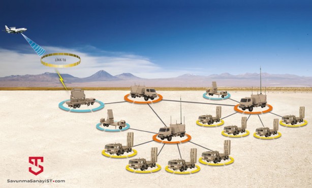 Foto - ABD ve Yunanistan'ı sallayacak açıklama: Türkiye bununla F-35'leri havada kilitleyecek! Kullanamayacaklar