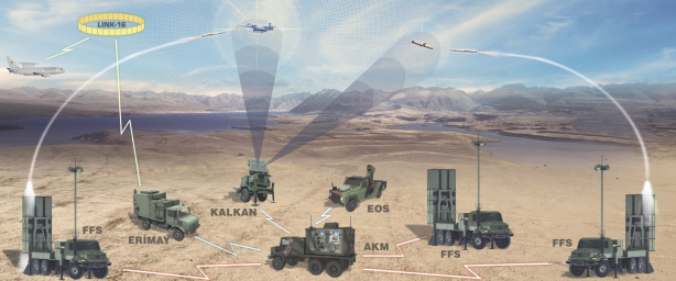 Foto - ABD vermedi! Türkiye daha iyisi yaptı... S-400'den bile iyi olduğu söyleniyor