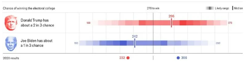 Foto - ABD’de büyük gün! Joe Biden ve Donald Trump canlı yayında karşı karşıya