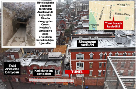 Foto - ABD’deki Sinagog tünelleri hakkında karar verildi Türkiye’deki sinagogların altında tünel var mı?