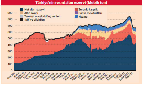 Foto - ABD'li şirketten tuhaf çıkış: Altın fiyatlarının yükselişinin arkasında Türkiye var