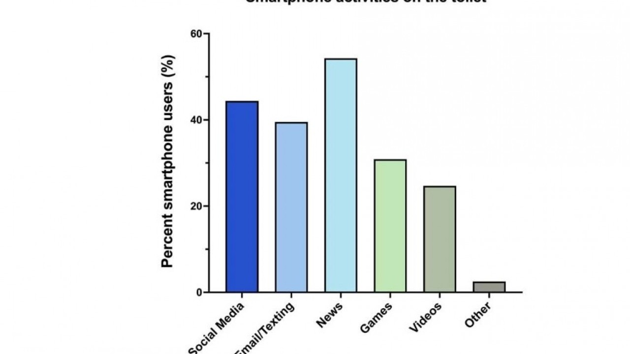 Foto - ABD’li uzmanlardan şoke eden uyarı! Telefonla tuvalete girenler dikkat