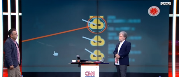 Foto - Abdullah Ağar ABD'nin Türkiye'nin yeni füzesine dair sinsi planını duyurdu! Çok büyük skandal