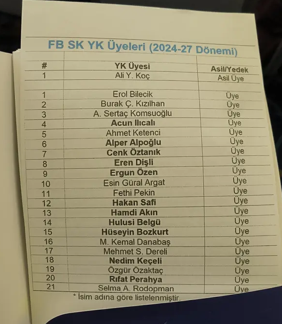 Foto - Acun Ilıcalı Survivor’dan bıktı ve Fenerbahçe’ye geldi! Fenerbahçe Başkanı Ali Koç'tan büyük sürpriz! Resmen belli oldu