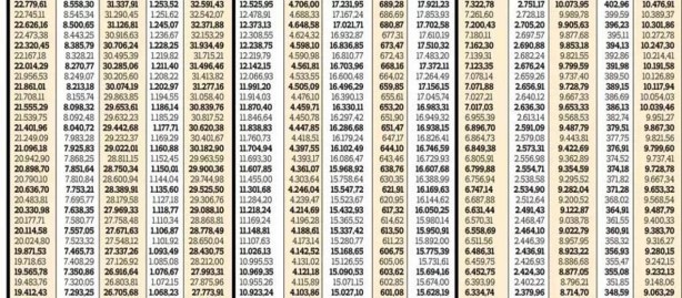 Foto - A'dan Z'ye! İşte tüm memur ve emekli maaşları