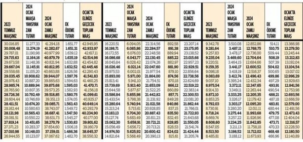 Foto - A'dan Z'ye! İşte tüm memur ve emekli maaşları