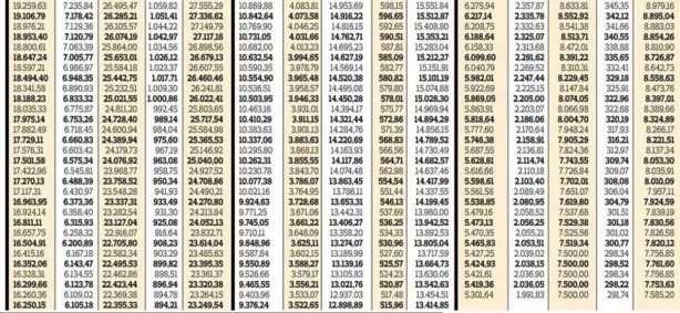 Foto - A'dan Z'ye! İşte tüm memur ve emekli maaşları