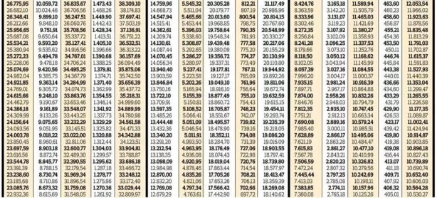 Foto - A'dan Z'ye! İşte tüm memur ve emekli maaşları