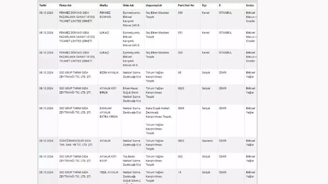 Foto - Adana kebap diye insanlara bakın ne yedirdiler! Yeni gıda sahtekarları açıklandı