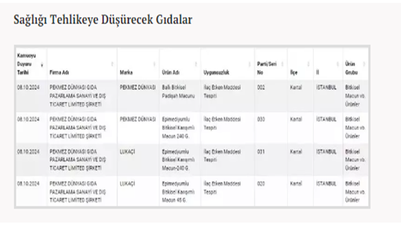 Foto - Adana kebap diye insanlara bakın ne yedirdiler! Yeni gıda sahtekarları açıklandı
